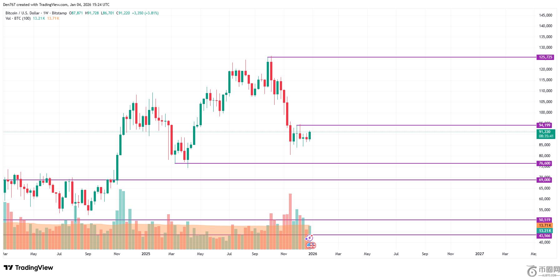 八朵金花美,网亮相创佳,首轮比赛结,ebpay,ebpay钱包,ebpay钱包官网下载