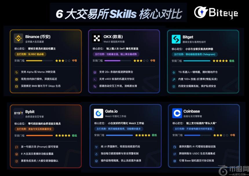 美联储主席,古尔斯比前,今年降息悬,ebpay,ebpay钱包,ebpay钱包官网下载