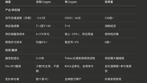 揭秘：以太坊在2900-3020美元关键区频繁换手，超1341万枚筹码聚力筑底，币市动态解析！