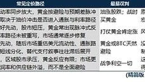 币安官网注册｜Strategy比特币飞轮模式深度解析：与Luna本质区别在哪？