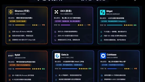 美联储主席古尔斯比前瞻：今年降息悬念待解，数据将揭晓利率走势之谜 - 币界风向标